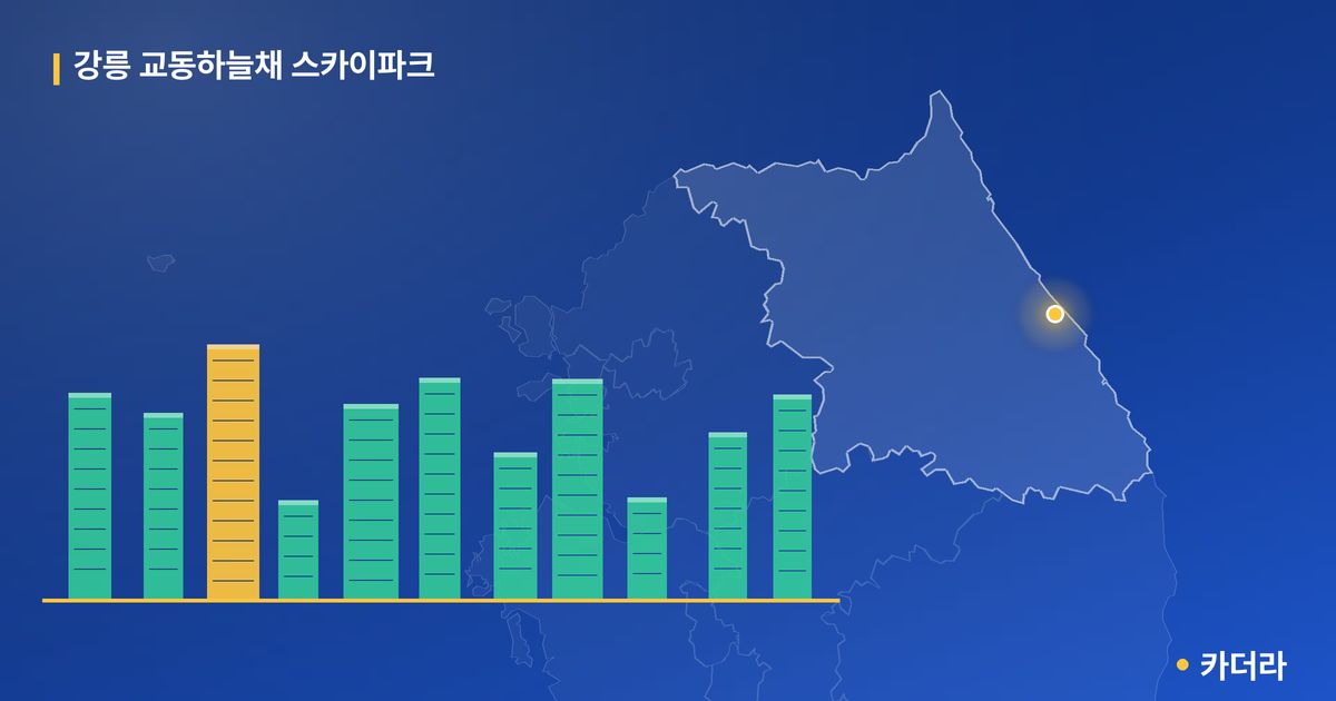 강릉 교동하늘채 스카이파크 · 강원 강릉시 소재 · 입주 후 단계 현장 카드
