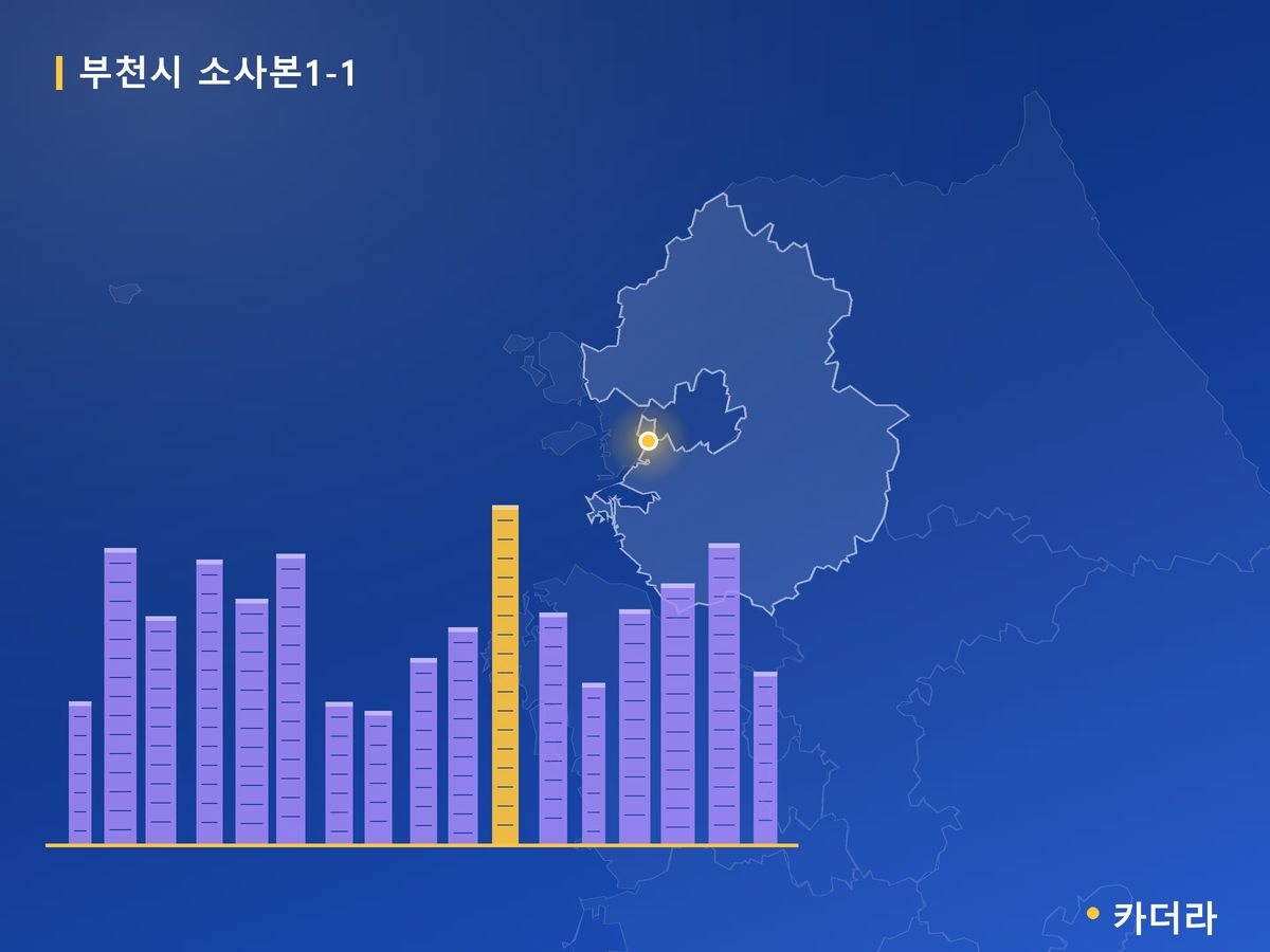 부천시 소사본1-1 경기 분양 정보 카드