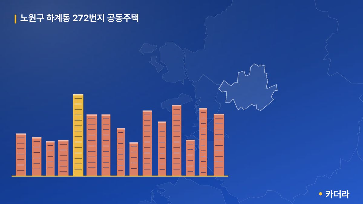 노원구 하계동 272번지 공동주택 단지 정보 — 노원구 아파트 분양