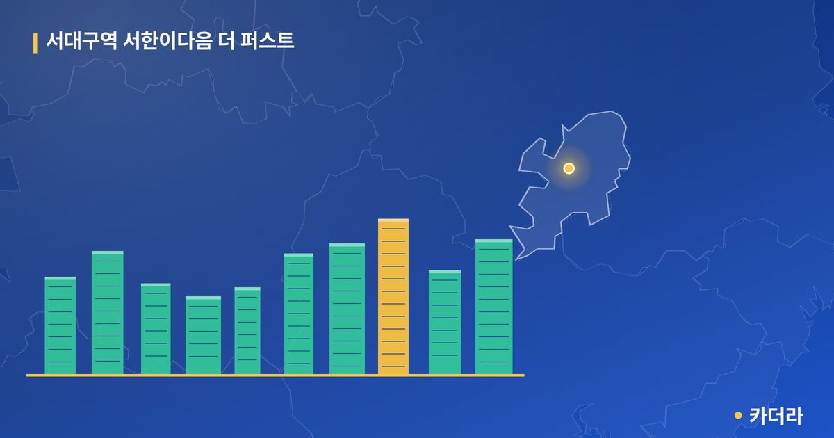 서대구역 서한이다음 더 퍼스트 단지 정보 카드
