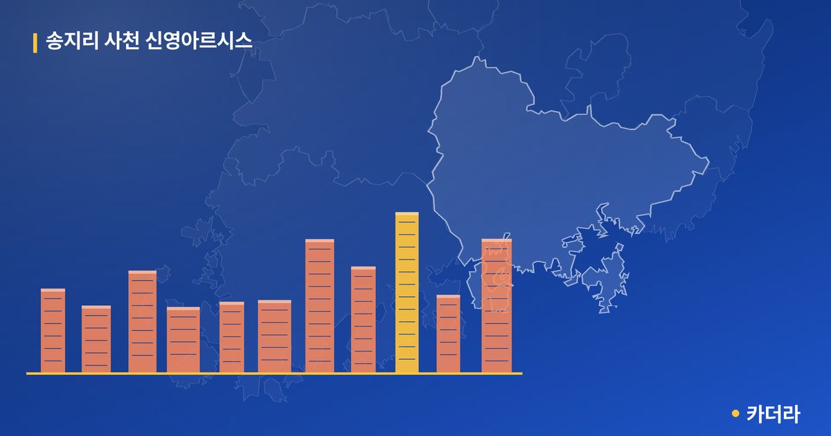 송지리 사천 신영아르시스 단지 정보 — 사천시 아파트 분양