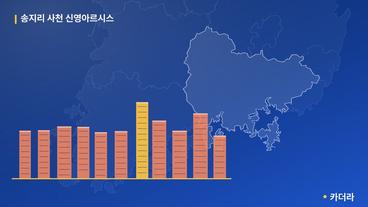 송지리 사천 신영아르시스 단지 정보 — 사천시 아파트 분양