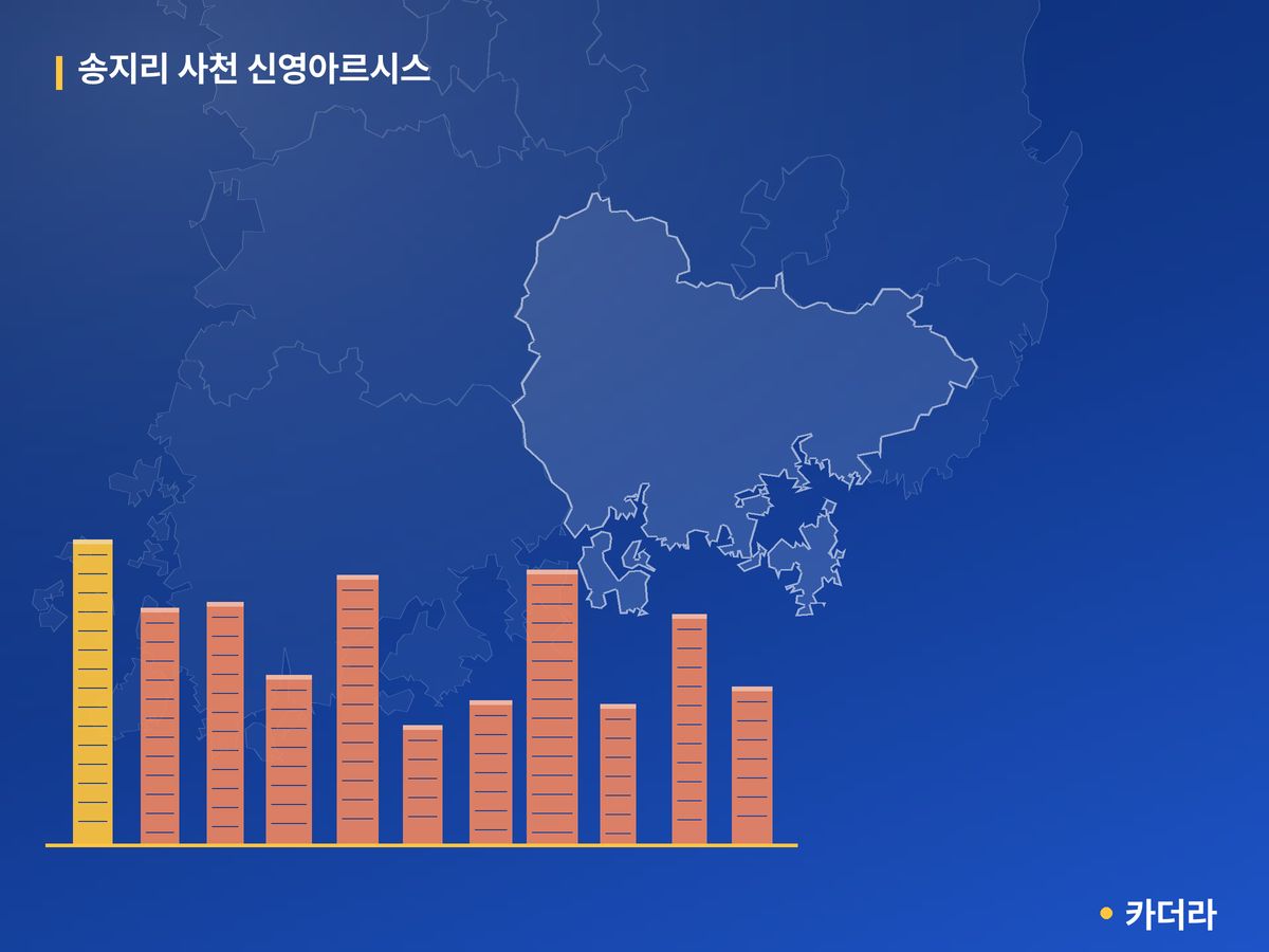 송지리 사천 신영아르시스 단지 정보 — 사천시 아파트 분양