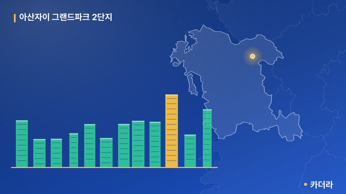 아산자이 그랜드파크 2단지 단지 정보 카드