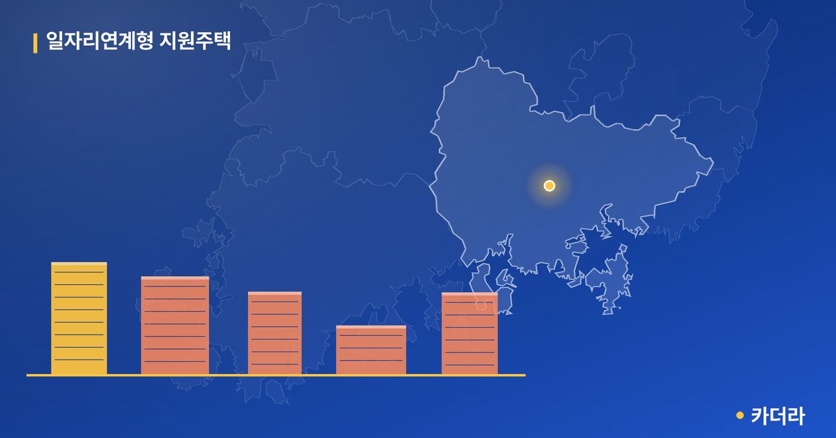 일자리연계형 지원주택 단지 정보 — 의령군 아파트 분양