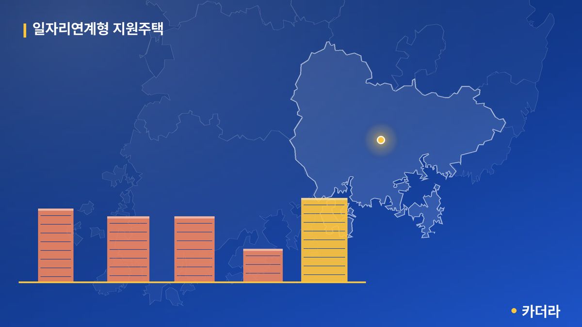 일자리연계형 지원주택 단지 정보 — 의령군 아파트 분양
