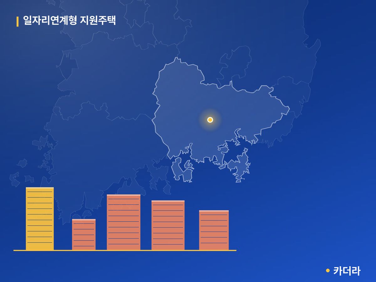 일자리연계형 지원주택 단지 정보 — 의령군 아파트 분양