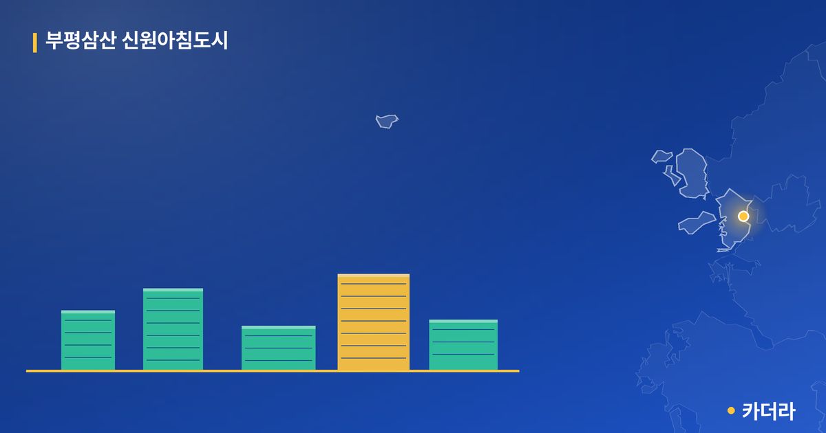 부평삼산 신원아침도시 단지 정보 카드