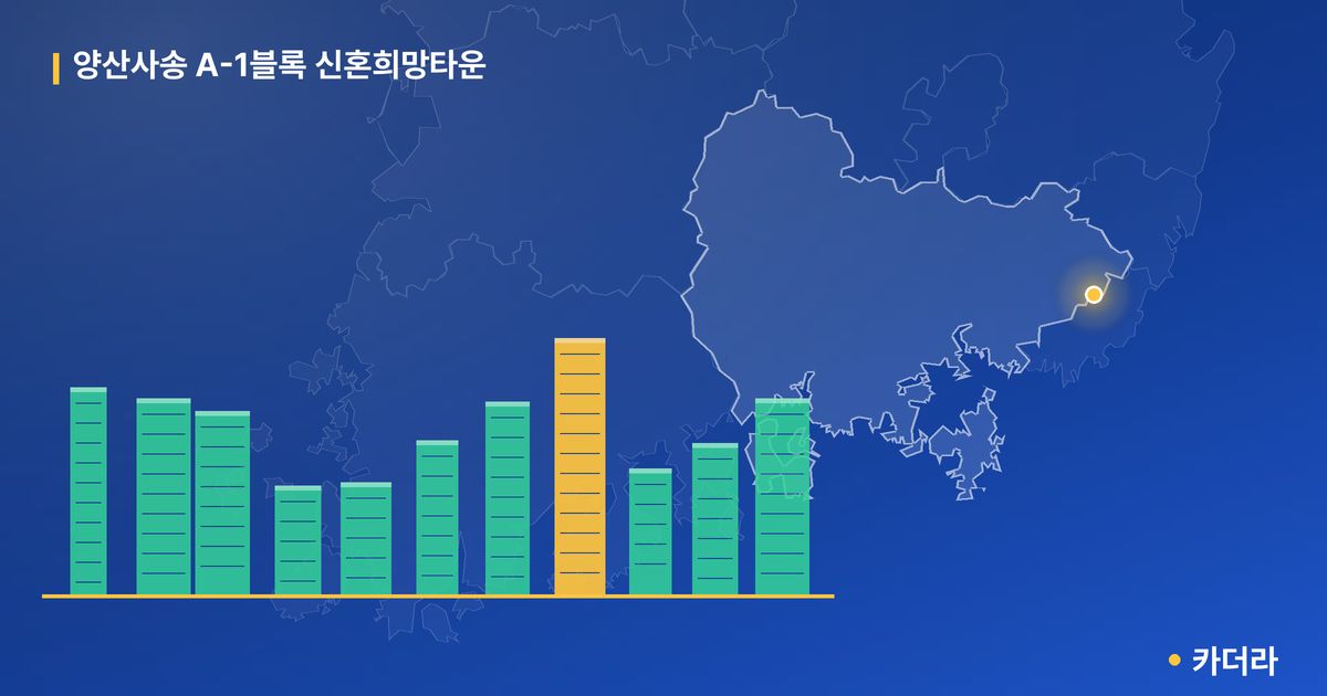 양산사송 A-1블록 신혼희망타운 단지 정보 카드
