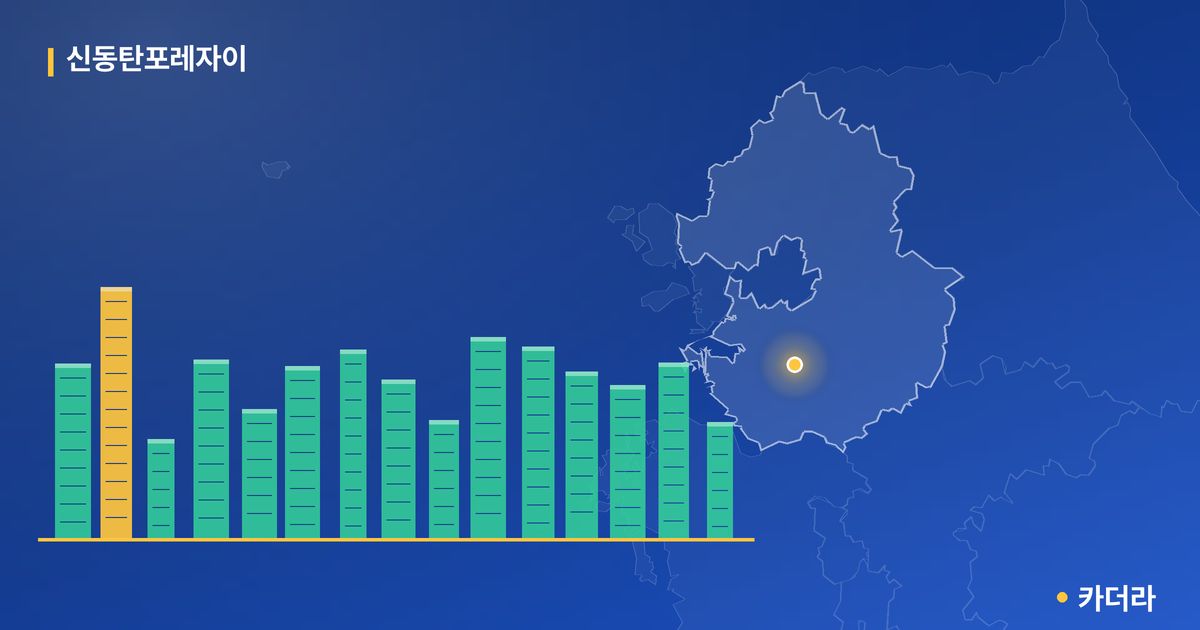 신동탄포레자이 단지 정보 카드