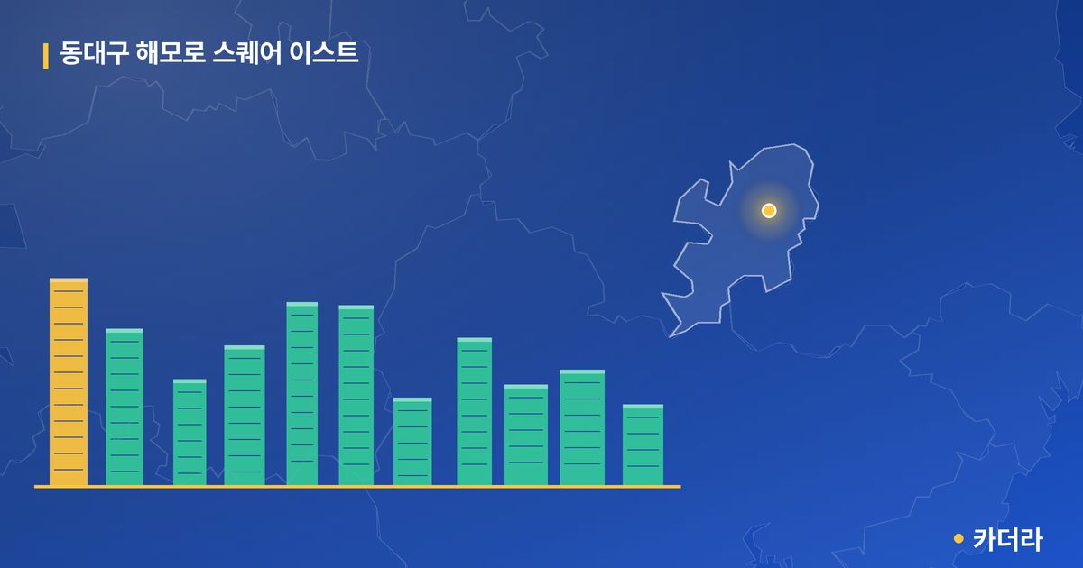동대구 해모로 스퀘어 이스트 단지 정보 카드