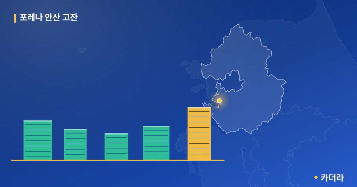 포레나 안산 고잔 단지 정보 카드