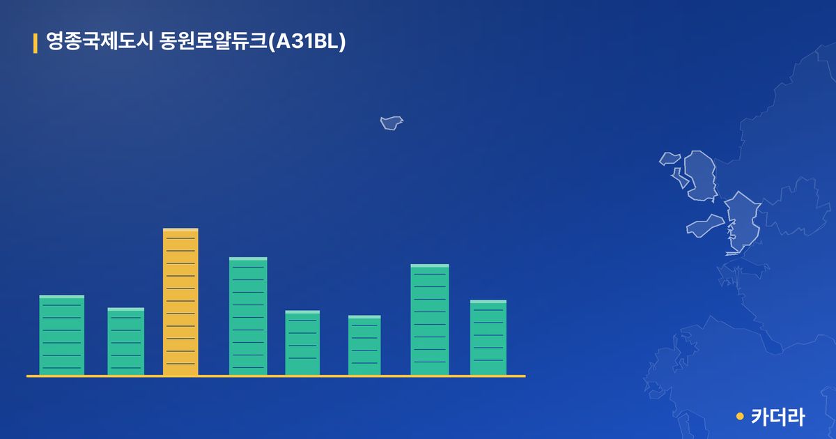 영종국제도시 동원로얄듀크(A31BL) 단지 정보 카드