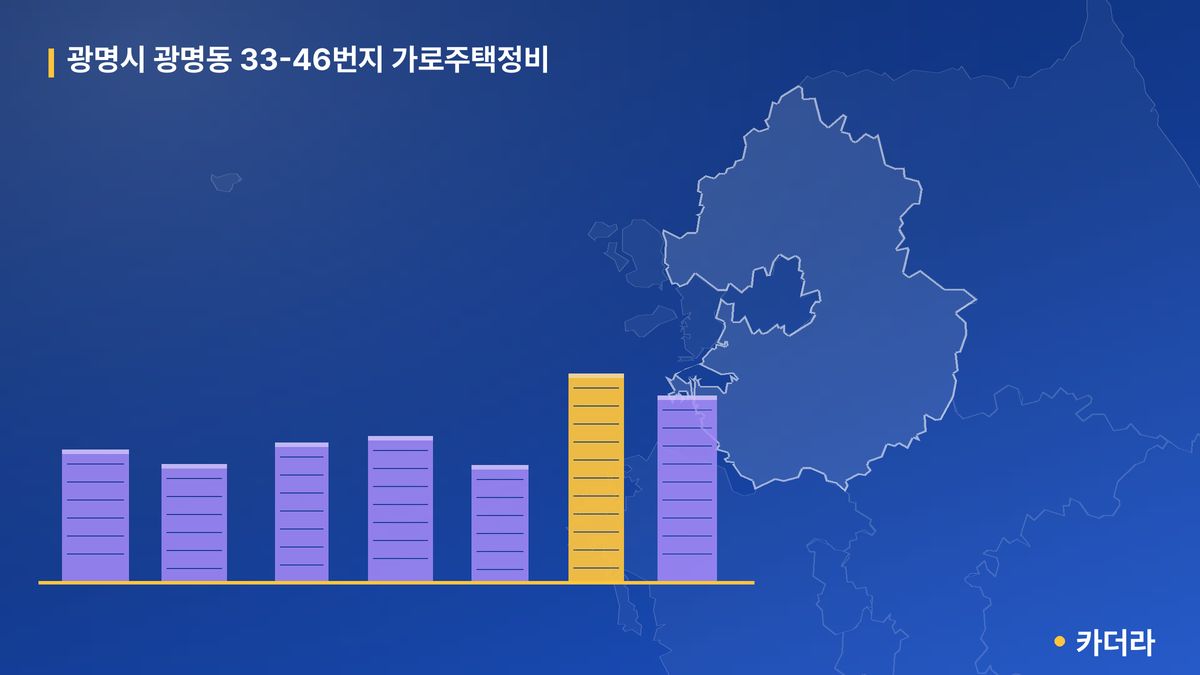 광명시 광명동 33-46번지 가로주택정비 단지 정보 — 광명시 아파트 분양