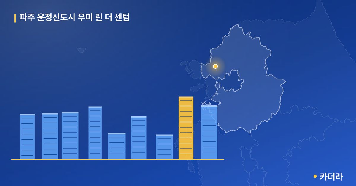 파주 운정신도시 우미 린 더 센텀 단지 정보 카드