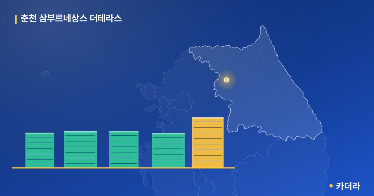 춘천 삼부르네상스 더테라스 단지 정보 카드