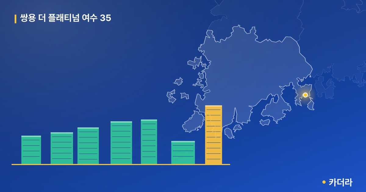 쌍용 더 플래티넘 여수 35 단지 정보 카드