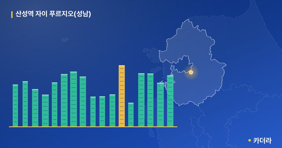 산성역 자이 푸르지오(성남) 단지 정보 카드