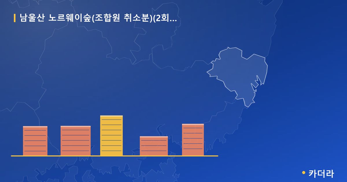 남울산 노르웨이숲(조합원 취소분)(2회차) · 울산 울주군 소재 · 당첨자 발표 단계 현장 카드