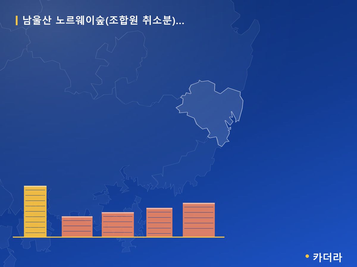 남울산 노르웨이숲(조합원 취소분)(2회차) 울산 분양 정보 카드
