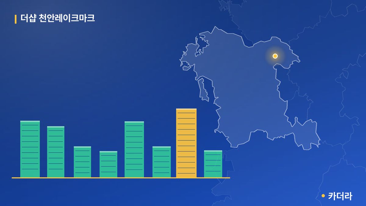더샵 천안레이크마크 단지 정보 카드
