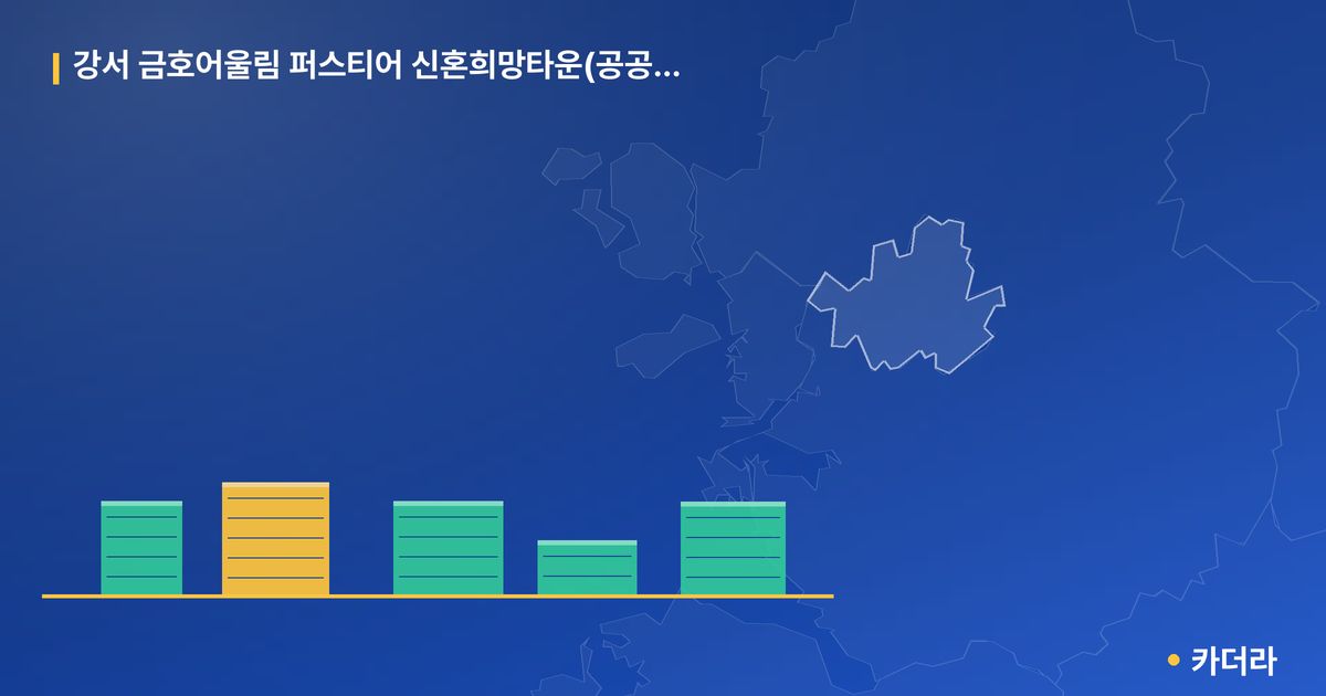 강서 금호어울림 퍼스티어 신혼희망타운(공공분양) 잔여세대 · 서울 강서구 소재 · 입주 후 단계 현장 카드