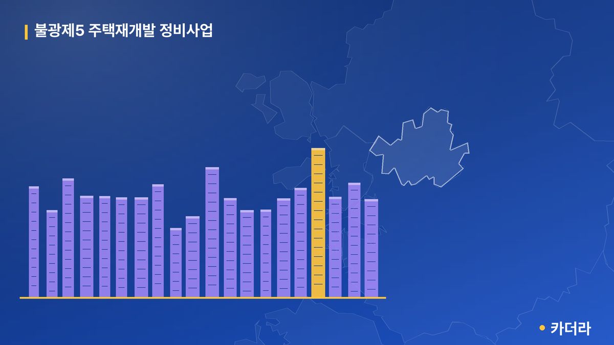 불광제5 주택재개발 정비사업 단지 정보 — 은평구 아파트 분양