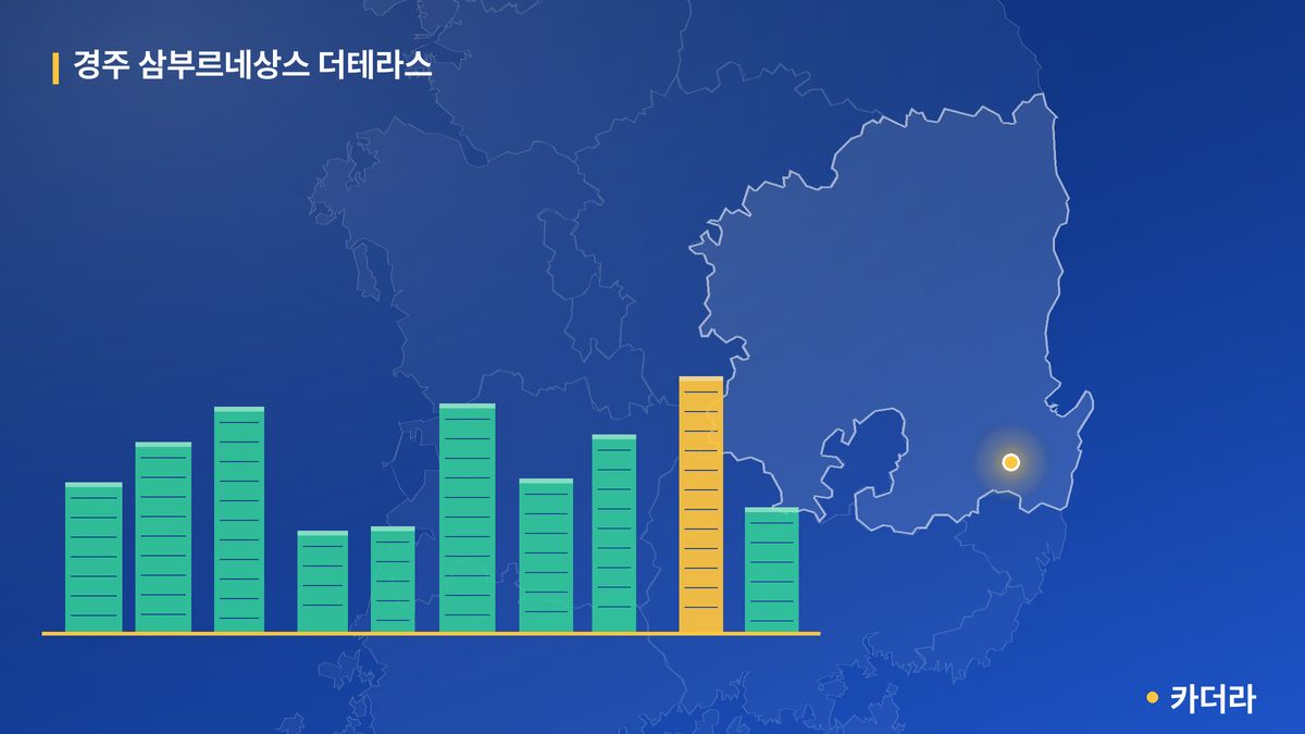 경주 삼부르네상스 더테라스 단지 정보 카드