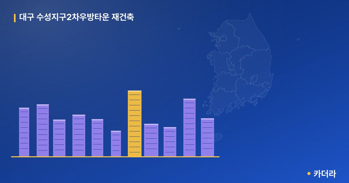 대구 수성지구2차우방타운 재건축 단지 정보 — 수성구 아파트 분양