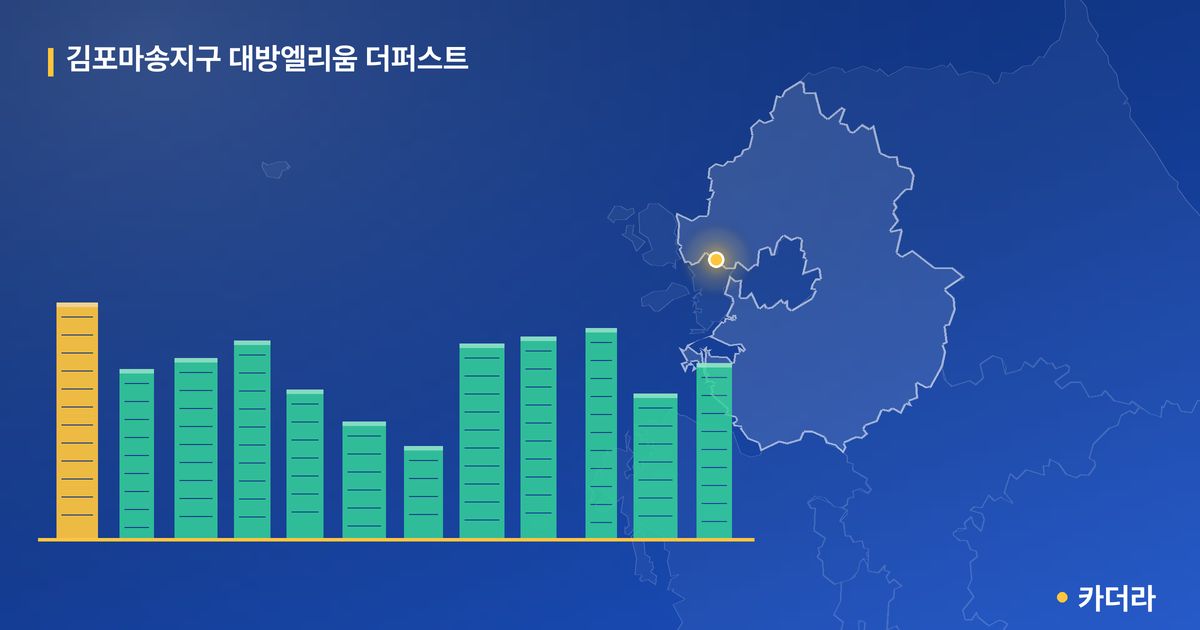 김포마송지구 대방엘리움 더퍼스트 단지 정보 카드