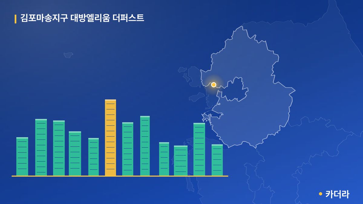 김포마송지구 대방엘리움 더퍼스트 단지 정보 카드