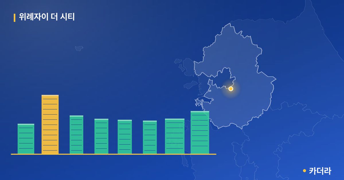 위례자이 더 시티 단지 정보 카드