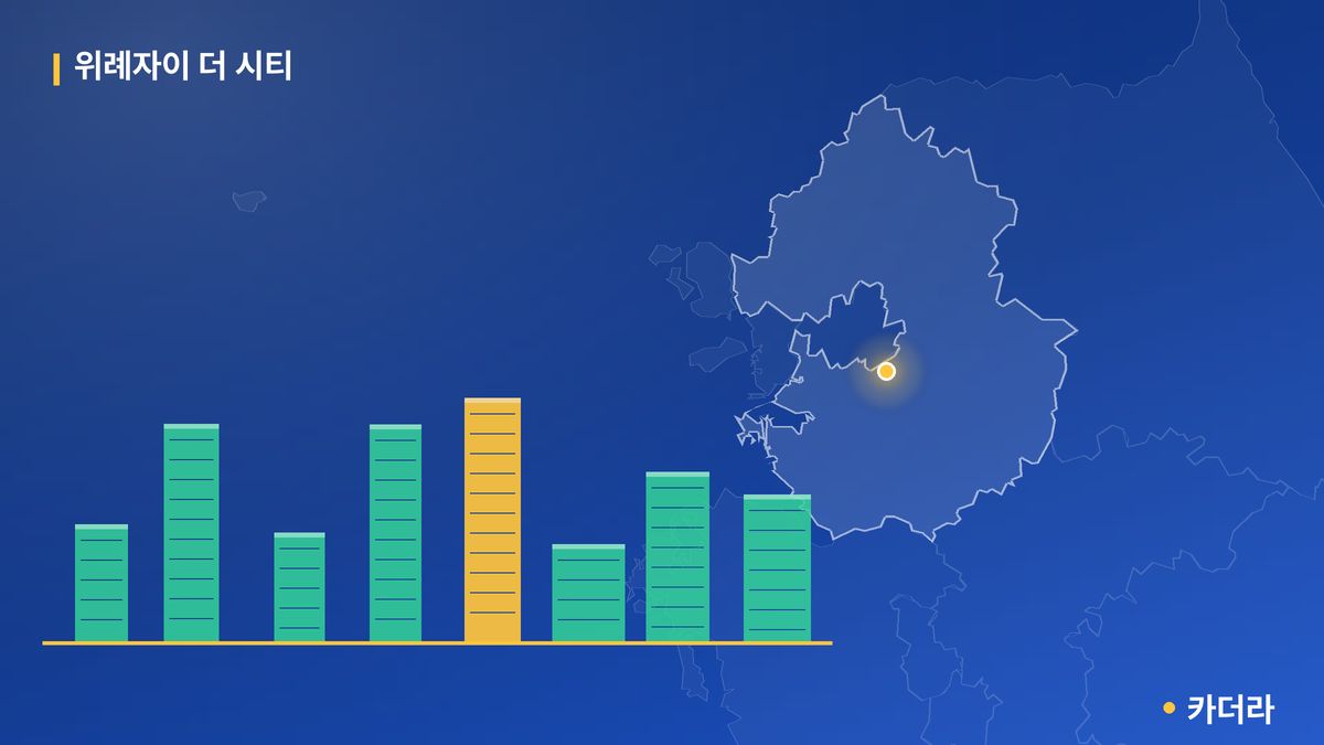 위례자이 더 시티 단지 정보 카드