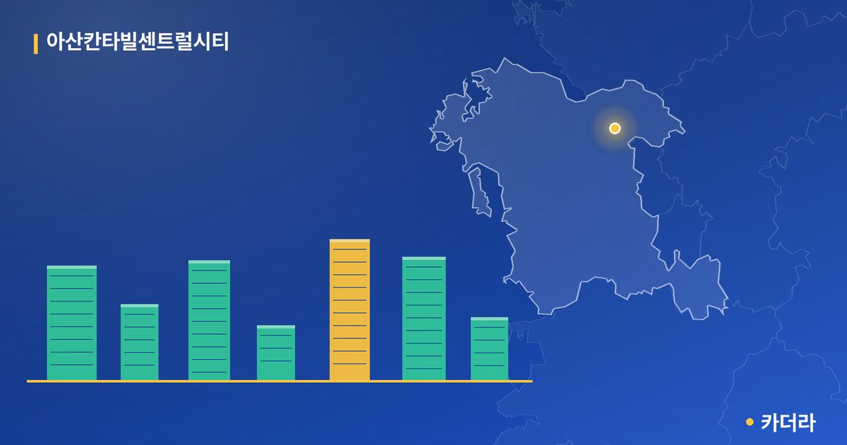 아산칸타빌센트럴시티 단지 정보 카드