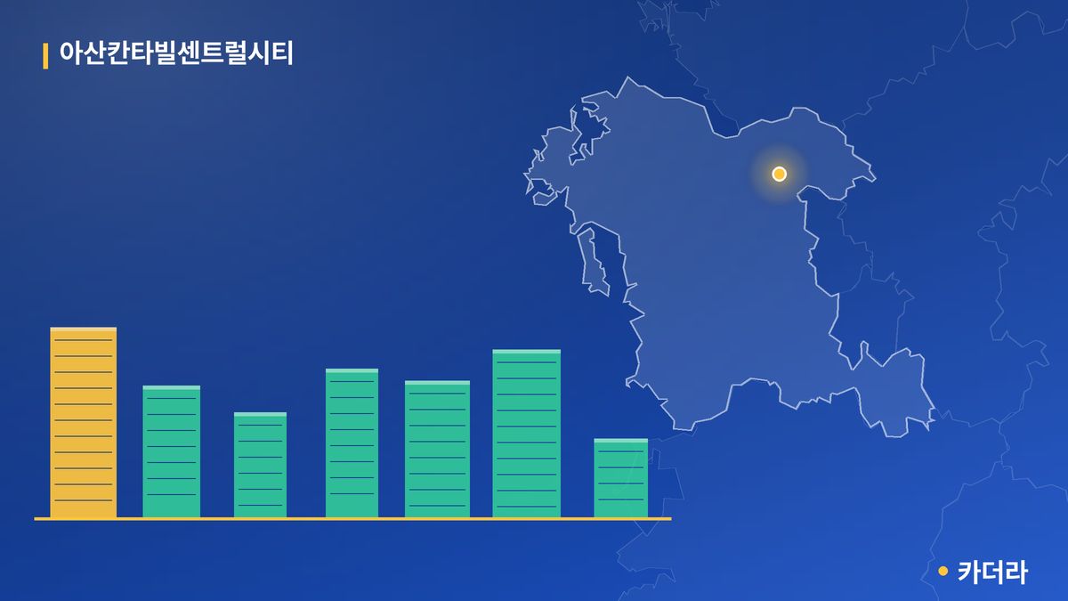 아산칸타빌센트럴시티 단지 정보 카드
