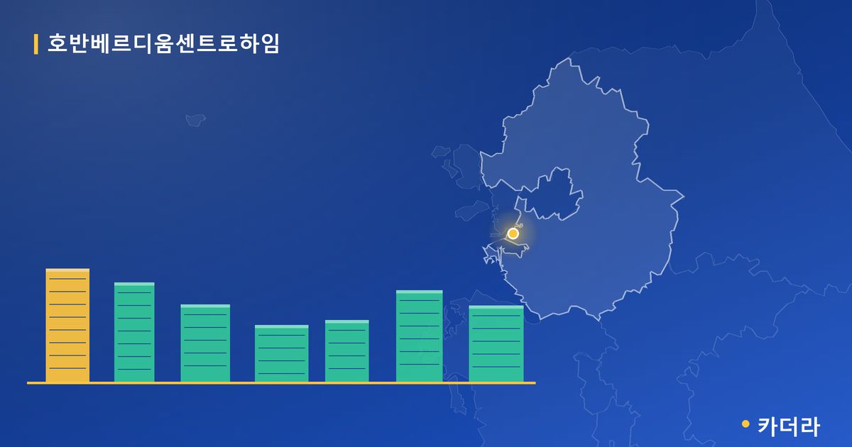 호반베르디움센트로하임 단지 정보 카드