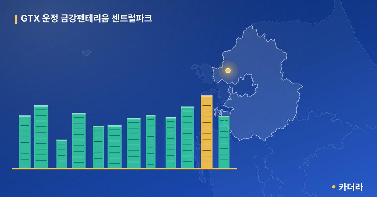 GTX 운정 금강펜테리움 센트럴파크 · 경기 파주시 소재 · 입주 후 단계 현장 카드