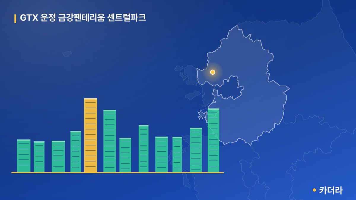 GTX 운정 금강펜테리움 센트럴파크 단지 정보 카드