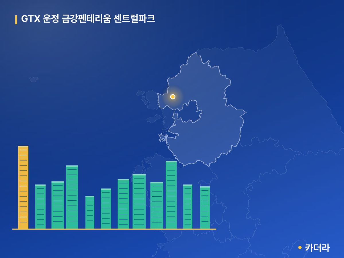 GTX 운정 금강펜테리움 센트럴파크 경기 분양 정보 카드