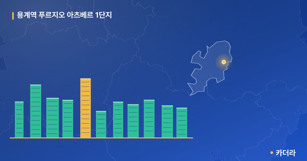 용계역 푸르지오 아츠베르 1단지 · 대구 동구 소재 · 입주 후 단계 현장 카드