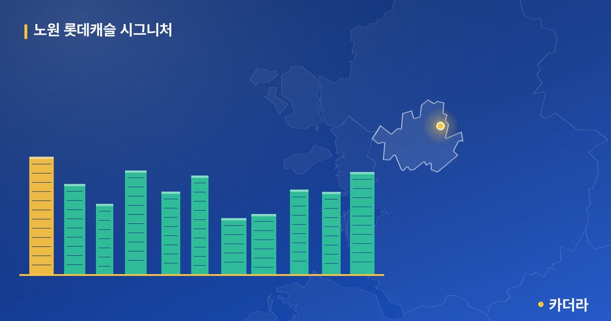 노원 롯데캐슬 시그니처 단지 정보 카드