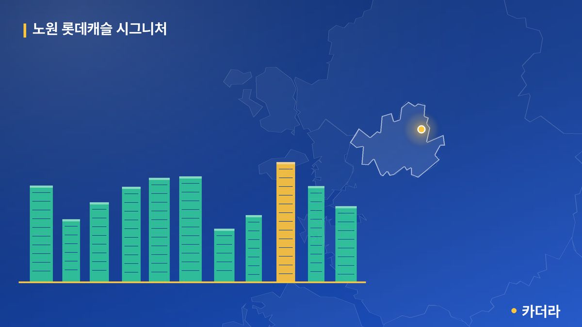 노원 롯데캐슬 시그니처 단지 정보 카드