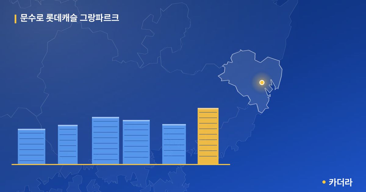 문수로 롯데캐슬 그랑파르크 단지 정보 카드