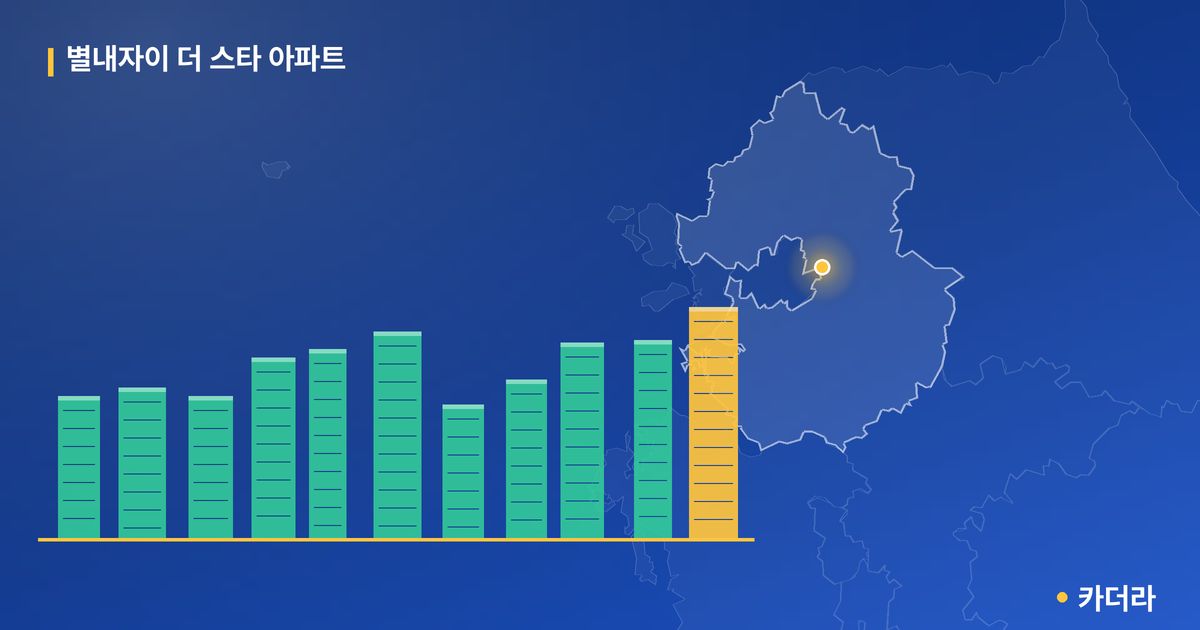 별내자이 더 스타 아파트 단지 정보 카드