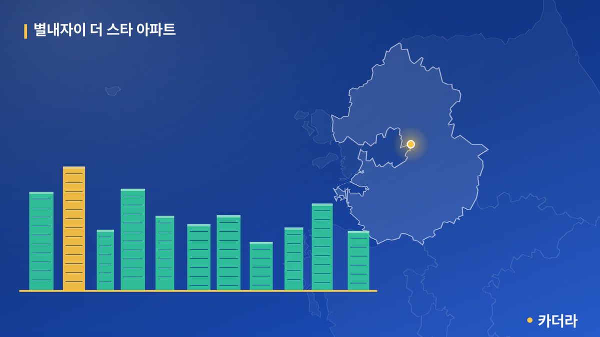 별내자이 더 스타 아파트 단지 정보 카드