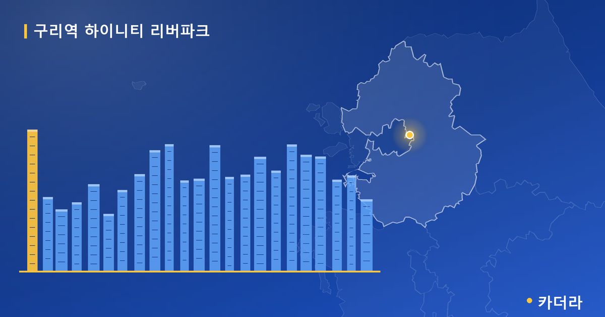 구리역 하이니티 리버파크 단지 정보 카드