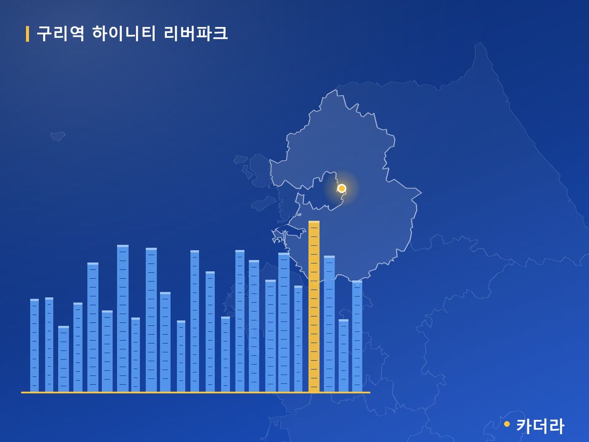 구리역 하이니티 리버파크 경기 분양 정보 카드