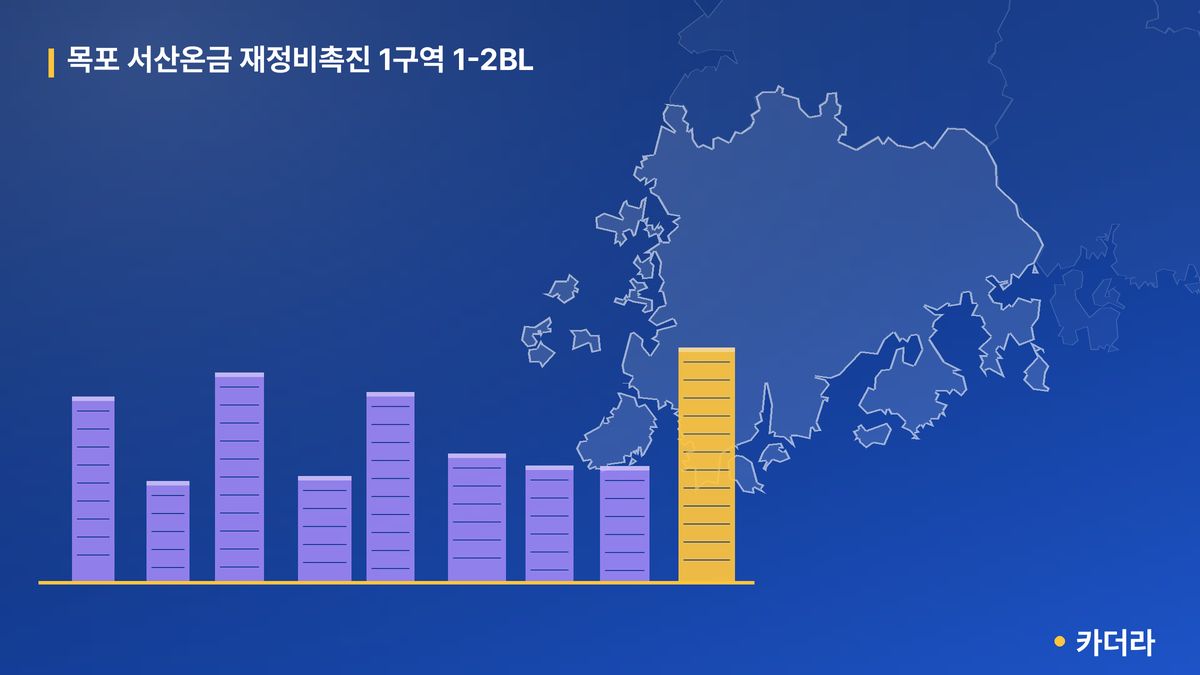 목포 서산온금 재정비촉진 1구역 1-2BL 단지 정보 — 목포시 아파트 분양
