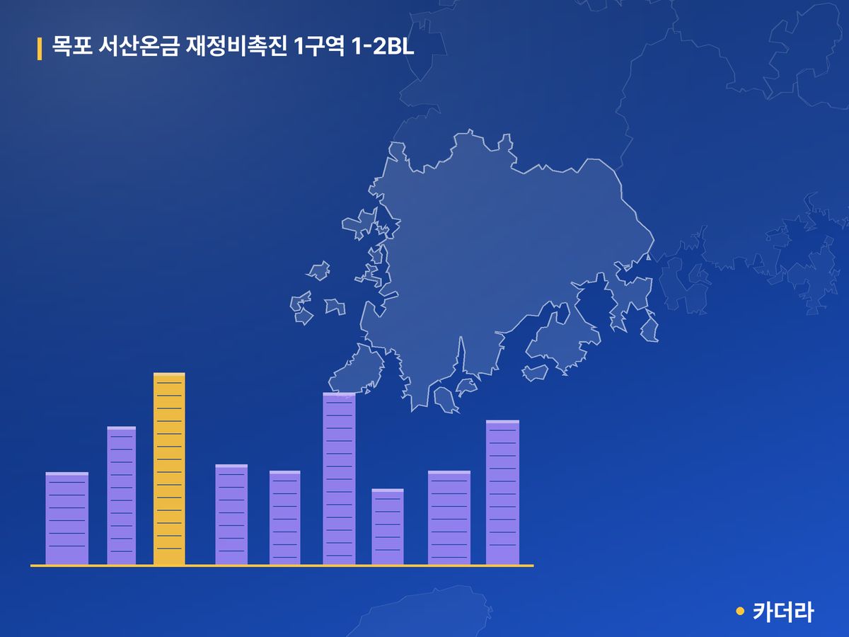 목포 서산온금 재정비촉진 1구역 1-2BL 단지 정보 — 목포시 아파트 분양