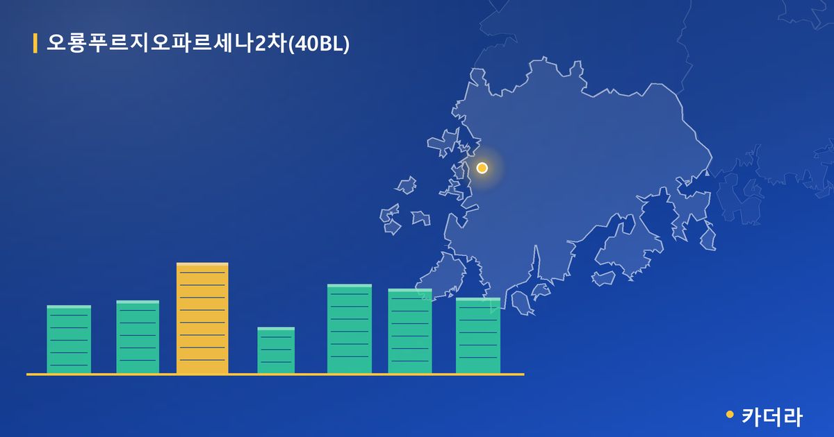 오룡푸르지오파르세나2차(40BL) 단지 정보 카드